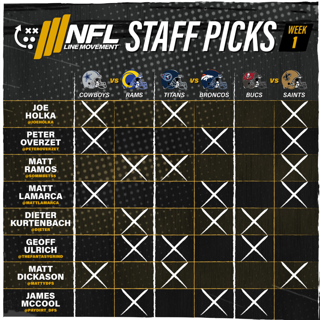 NFL Week 1 Line Movement Staff Picks